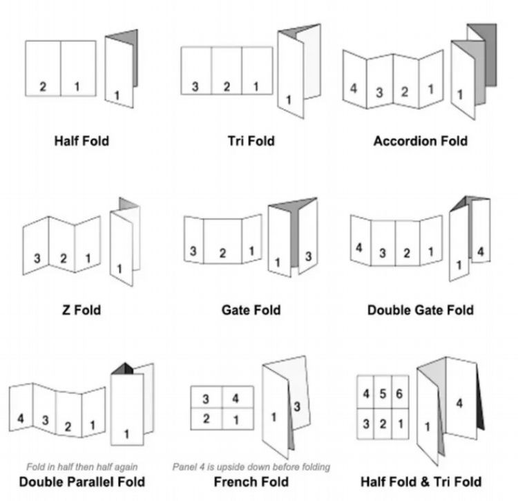 Advantage of Folded Leaflet